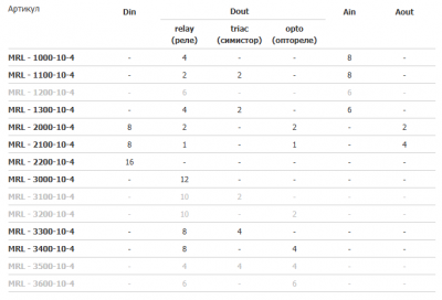 Модуль расширения Segnetics MRL 2000-10-4 Модуль расширения Segnetics MRL 2000-10-4